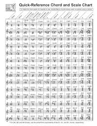 Quick Reference Chord And Scale Chart For Harp Hal