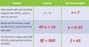 Paco el chato es una plataforma independiente que ofrece recursos de apoyo a los libros de texto de la sep y otras editoriales. Paco El Chato 1 Grado De Secundaria Matematicas Paco El Chato Primer Grado De Secundaria Si Tambien Te Sumas A Nosotros En