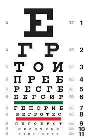 Russian Cyrillic Eye Chart