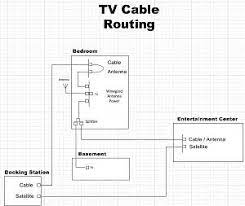 Camper ac wiring wiring diagram 500. Connecting Cable Tv Keystone Rv Forums