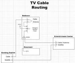 To get the satellite signal to my living room hd tv will the satellite signal feed to my living room tv. Connecting Cable Tv Keystone Rv Forums