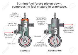 Internal Combustion Engine Is A Heat Engine Where The Combustion Of A Fuel Occurs With An Oxidizer In A Combus Combustion Engine Combustion Chamber Engineering