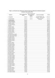 Pentru a ocupa un post contractual vacant sau temporar vacant candidatii trebuie sa indeplineasca. Http Www Insse Ro Cms Files Statistici Venituri Venituri Ins Pdf