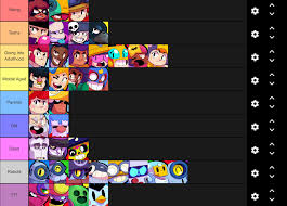 You can find the details of the recent update and associated balance changes here. Brawl Stars Tier List Age Groups Brawlstars