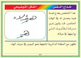 بطاقة تحليل الشخصية من خلال خط اليد Body Language Language Psychology