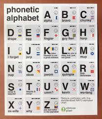 Air traffic controllers, for example, often use the nato phonetic alphabet to communicate with pilots, and this is especially important when they would otherwise be difficult to understand. Obvious Plant On Twitter The Phonetic Alphabet Try Spelling Your Name