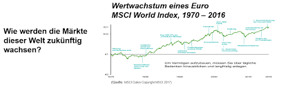 Jun 30, 2021 msci world index (usd) | msci.com index characteristics msci world number of constituents 1,563 mkt cap ( usd millions) index 57,889,201.99 Investmentfonds Augusta Kapital