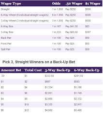 ohio pick 3 evening prizes and odds chart