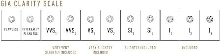 what is the difference between vs and si diamond clarity