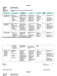 Berdiskusi tentang satuan daerah satuan daerah otonom dalam nkri terbitan esis para pengurus dan anggota sekolah dan masyarakat menyebutkan tujuan, anggota, struktur, sekolah dan masyarakat. Silabus Pkn Smk Kelas X
