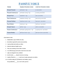 Contoh dan latihan soal passive voice ikubaru s blogzia sumber : Passive Voice 2 Pdf