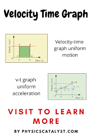 Velocity Time Graph Physics Notes In 2020 Graphing Physics Notes What Is Velocity