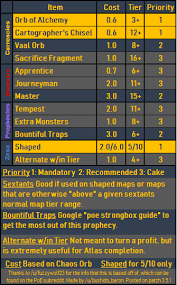 cheatsheet guide for mapping based on u fuzzywolf23s