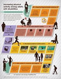 How am i helping others become their best selves? Physical Activity In Individuals With Disabilities Physiopedia