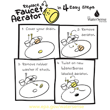 To clear out any clogged holes, you can use a pin or toothpick. Alameda County Wd On Twitter Friday Fix A Leak Week Tip A Worn Out Bathroom Sink Aerator May Be Wasting Water Follow These Easy Steps To Fix Your Leaking Faucet More Fix It Tips