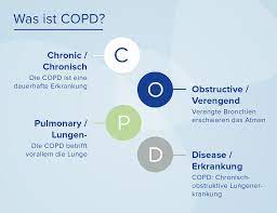 Was Ist Copd Die 10 Wichtigsten Fakten Leichter Atmen