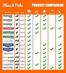 21 described medication chart for dogs