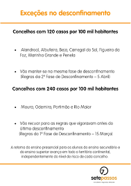 Processo de saída de confinamento. 7 Passos Consultoria E Seguranca Alimentar Fotos Facebook