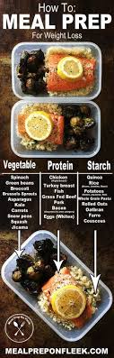 Meal Prep 101 For Beginners Meal Prep On Fleek Meal Prep For Beginners Healthy Meal Prep Healthy Eating