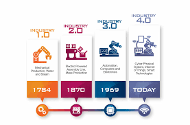 Industry 4.0 is profoundly impacting the customer experience in not the too distant past, companies carried out business the old fashion way, where paper was the norm and customers walked into a brick and mortar buildings to obtain and buy a product or service. When Technology Meets Strategy Impacts Of Industry 4 0 Evodio Kaltenecker