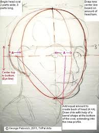 Portrait Class Wetcanvas Portrait Drawing Drawings Portrait