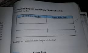 Buku nonfiksi dibuat dari kajian lapangan berdasarkan standar keilmuan dengan gaya bahasa dan cara penulisan yang khusus. Membandingkan Unsur Buku Fiksi Dan Nonfiksi Tolong Ya Di Jawab Please Brainly Co Id