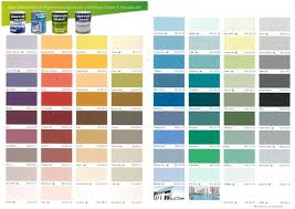 Nippon Paint Exterior Interior Emulsion Packaging Type