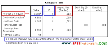 Uji statistic menggunakan chi square dengan bantuan software komputer. Uji Chi Square Dengan Spss Serta Interpretasi Lengkap Spss Indonesia