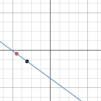 Distance Formula