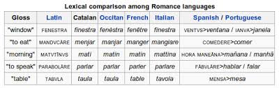 diferencias regionales - Difference between Spanish and Catalan - Spanish  Language Stack Exchange