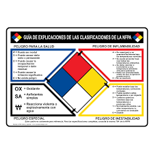 Nfpa 704 Nfpa Rating Guide Sign Nfpa Chart 2 Nfpa Diamonds