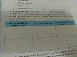 Mata pencaharian dalam suatu masyarakat sangat beraneka ragam misalnya seperti pertanian, perdagangan, perkebunan, nelayan, buruh hal ini juga terjadi di dalam masyarakat sekitar kawasan wisata waduk sermo. Mata Pencaharian Atau Pekerjaan Penduduk Daerah Pegunungan