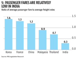 Can Railways Meet Its 2016 17 Targets What The Figures Say