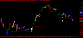 onetimeframing against initial balance intraday trading