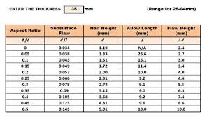 Acceptace Criteria With Aut Tofd With Code Case 2235