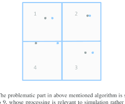 Balls moving, colliding, and changing directions