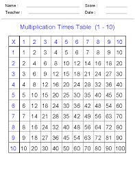 Here is our times tables chart page where you will find printable times tables charts for each times tables from 1 to 12. Times Tables Sheet For Kids Activity Shelter