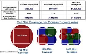 Sanity Check The 700 Mhz Auction Will Tip The Wireless