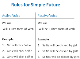 Only the 3rd form of the verb (past participle, e.g. Simple Future Active Passive Voice Rules Active Voice And Passive Vo
