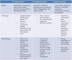 Journal of small business strategy. Importance Of The Microfinance Institutions In Economy Evrazijskij Soyuz Uchenyh