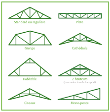 Fermes De Toit Roof Trusses Monopitch Roof Roof Truss Design