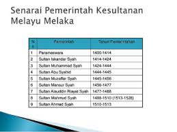 We did not find results for: Kesultanan Melayu Melaka