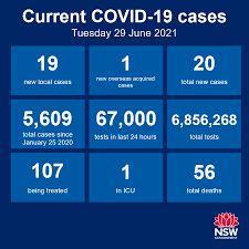 Covid passport is a document that confirms that its owner has been vaccinated against coronavirus. Nsw Health On Twitter Nsw Recorded 19 New Locally Acquired Cases Of Covid 19 In The 24 Hours To 8pm Last Night Seventeen Of These Cases Are Linked To Previously Confirmed Cases And