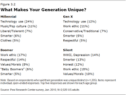 Generational Marketing How To Target Millennials Gen X