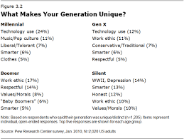 generational marketing how to target millennials gen x