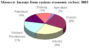 Describe Image Pie Chart 1 Pte Bible