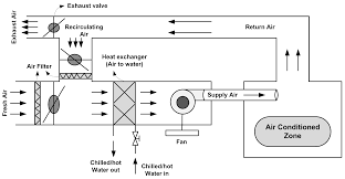 Diagram of the locking system panel block (brev.) insulation between internal and external profile side. Energies Free Full Text Robust Sliding Mode Control Of Air Handling Unit For Energy Efficiency Enhancement Html