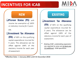 A short period tax return may be required when you (as a taxable entity) Malaysian Investment Development Authority 30 August 2016 Incentives And Grants Ppt Download
