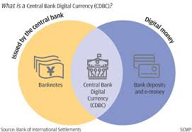 These could be centralized, but they are not from the government. People S Bank Of China S Digital Currency Already Used For Pilot Transactions Worth 1 1 Billion Yuan South China Morning Post