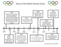 This Is A Timeline Of The History Of The Modern Olympics The Idea For The Revival Of The Olympic Games Began I Olympics History Of Olympics Olympics Activities